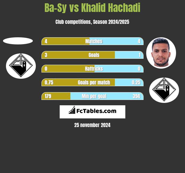 Ba-Sy vs Khalid Hachadi h2h player stats