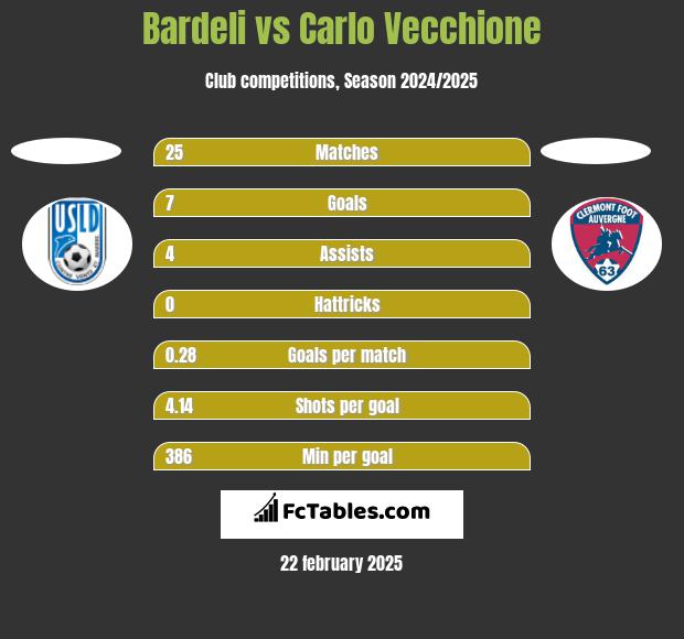 Bardeli vs Carlo Vecchione h2h player stats