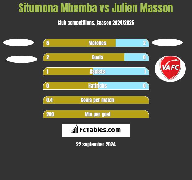 Situmona Mbemba vs Julien Masson h2h player stats