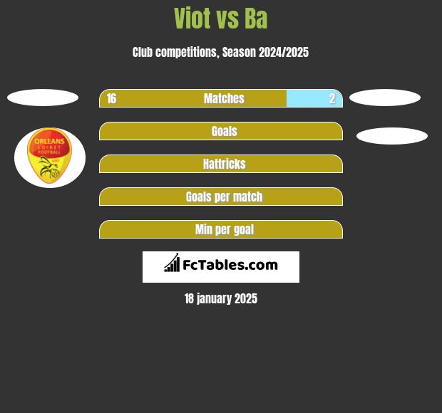 Viot vs Ba h2h player stats