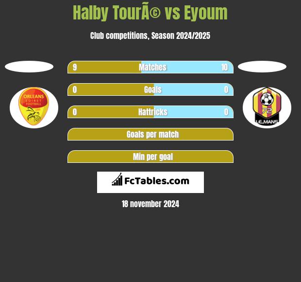 Halby TourÃ© vs Eyoum h2h player stats