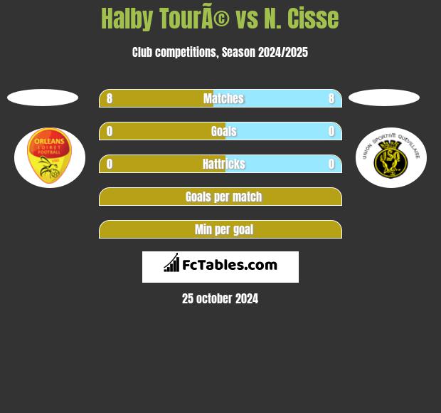 Halby TourÃ© vs N. Cisse h2h player stats