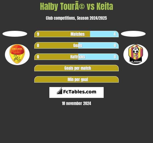 Halby TourÃ© vs Keita h2h player stats