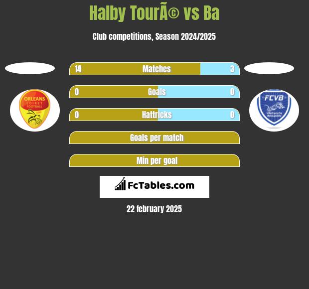 Halby TourÃ© vs Ba h2h player stats