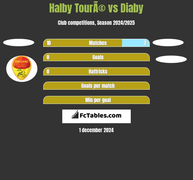 Halby TourÃ© vs Diaby h2h player stats