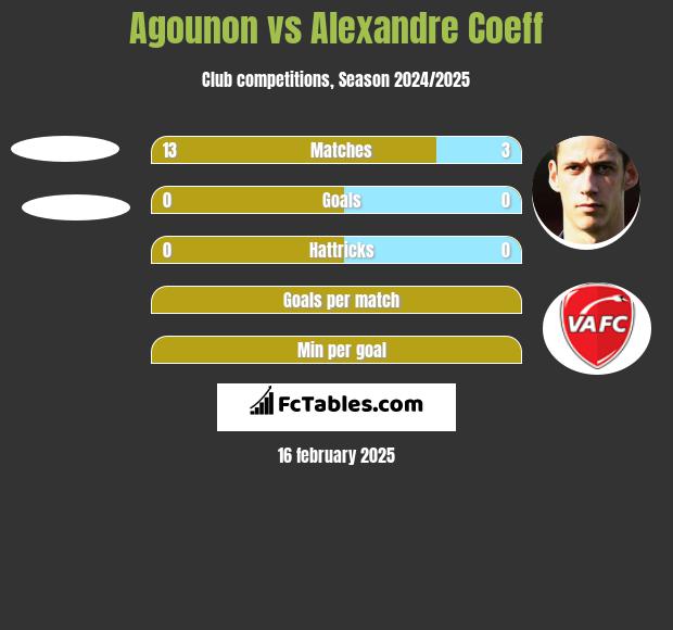 Agounon vs Alexandre Coeff h2h player stats