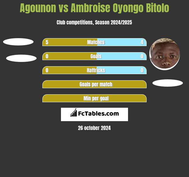 Agounon vs Ambroise Oyongo Bitolo h2h player stats