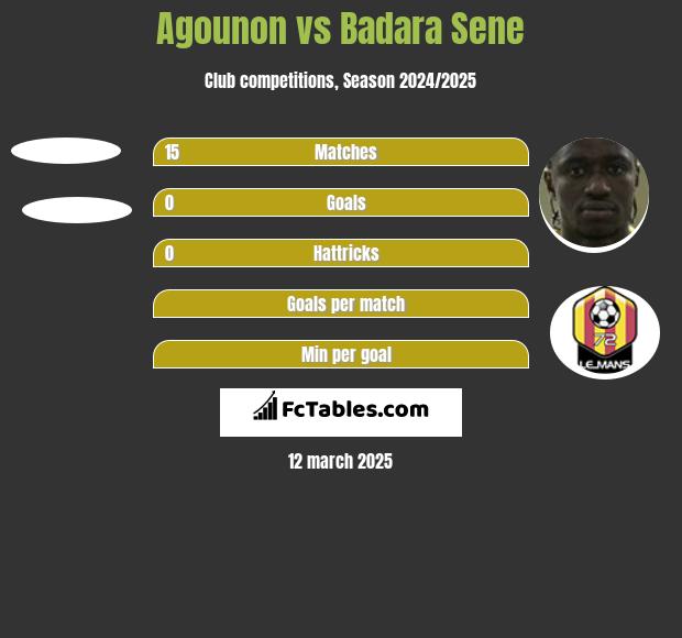 Agounon vs Badara Sene h2h player stats