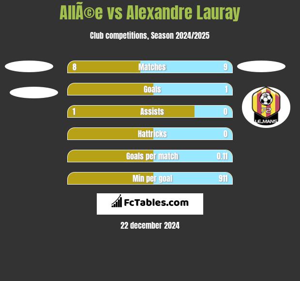 AllÃ©e vs Alexandre Lauray h2h player stats