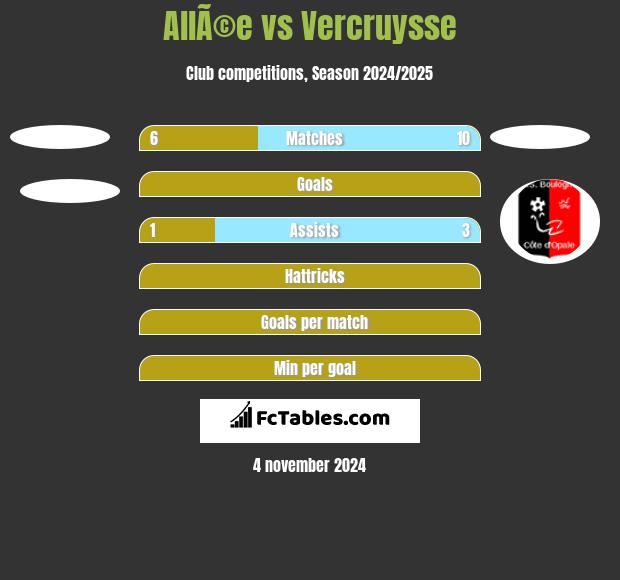 AllÃ©e vs Vercruysse h2h player stats