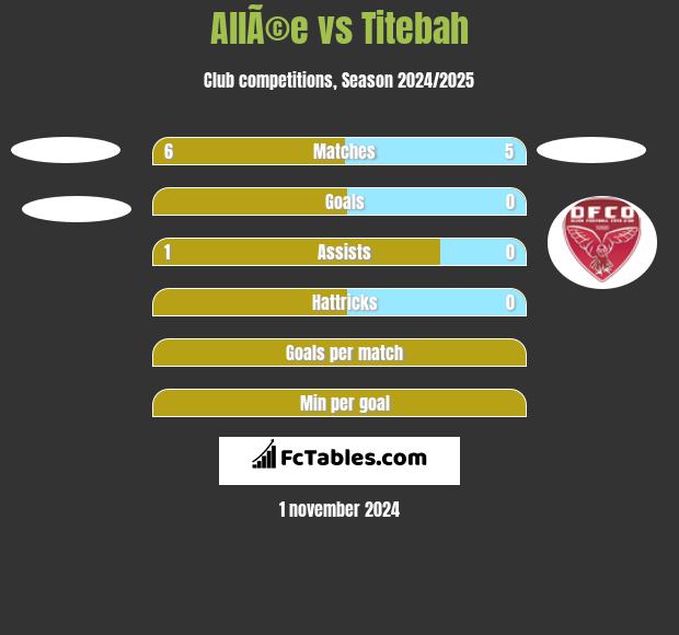 AllÃ©e vs Titebah h2h player stats