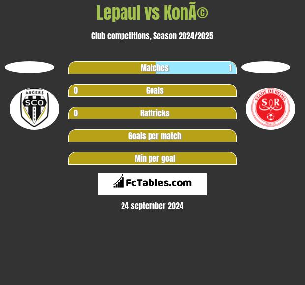 Lepaul vs KonÃ© h2h player stats