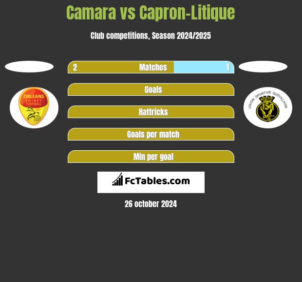 Camara vs Capron-Litique h2h player stats