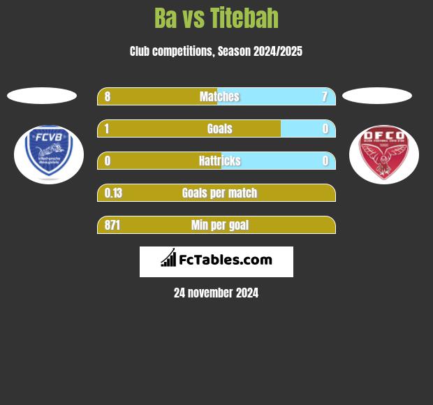 Ba vs Titebah h2h player stats