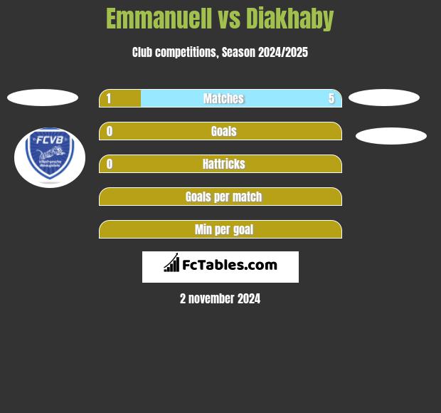 Emmanuell vs Diakhaby h2h player stats