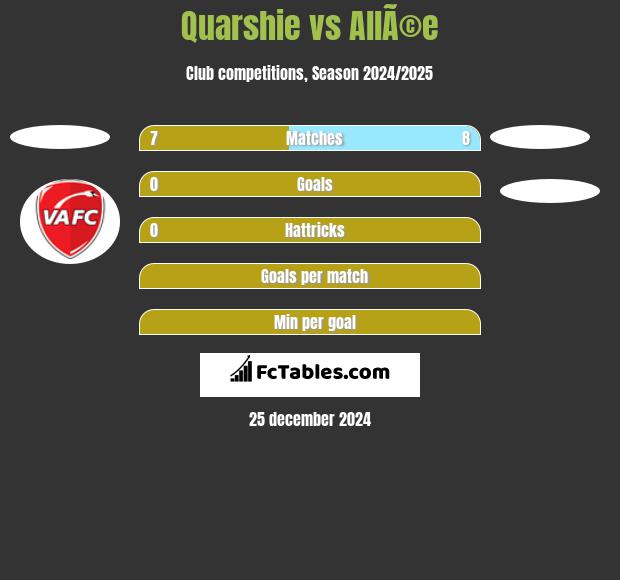 Quarshie vs AllÃ©e h2h player stats