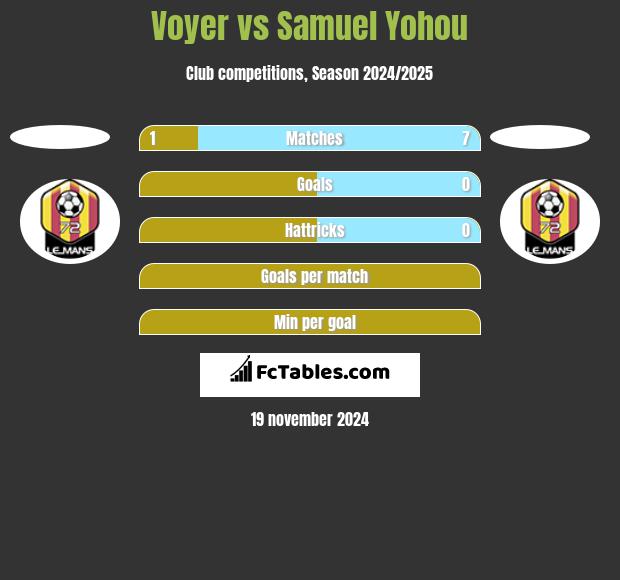 Voyer vs Samuel Yohou h2h player stats