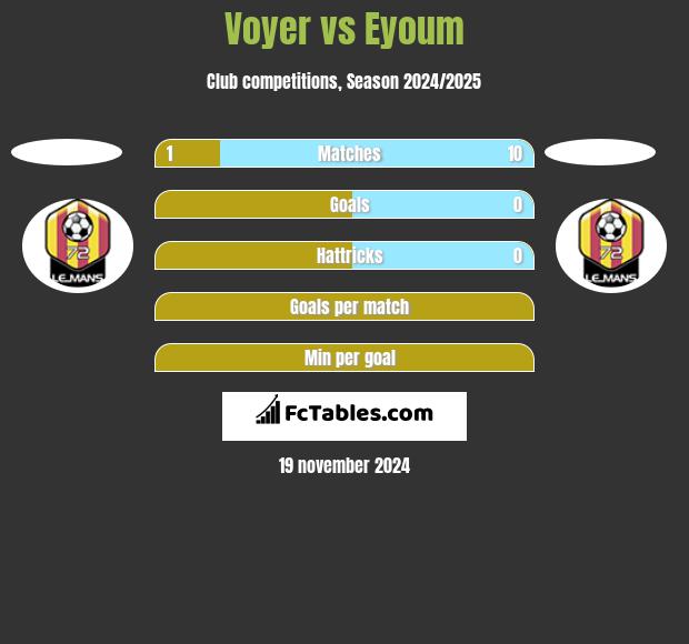 Voyer vs Eyoum h2h player stats