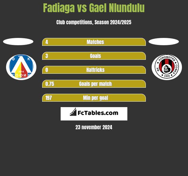 Fadiaga vs Gael Nlundulu h2h player stats