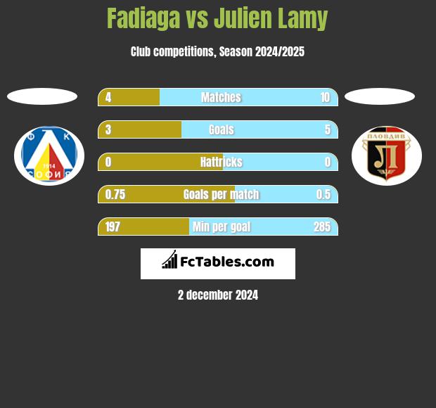 Fadiaga vs Julien Lamy h2h player stats