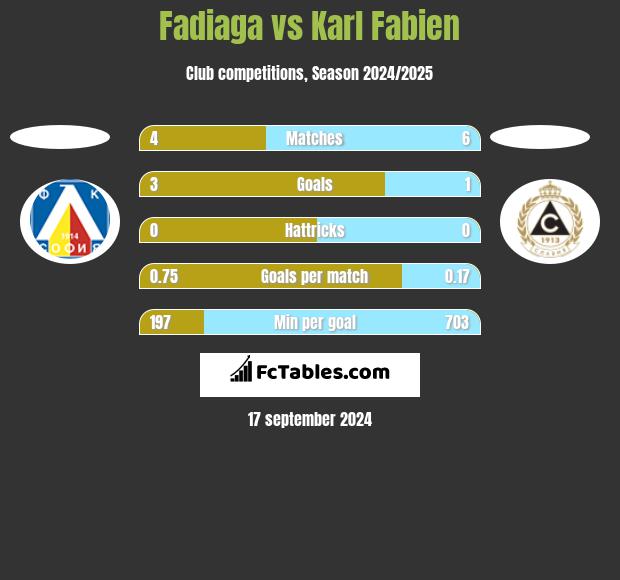 Fadiaga vs Karl Fabien h2h player stats