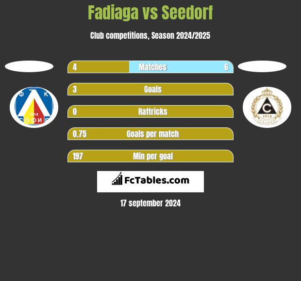 Fadiaga vs Seedorf h2h player stats