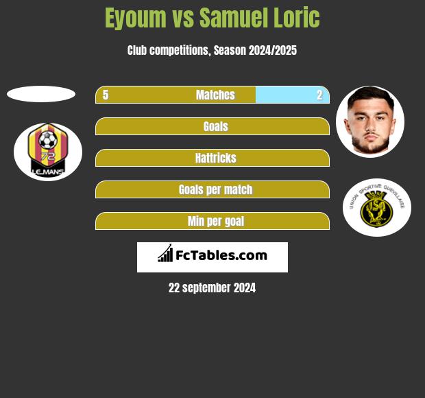 Eyoum vs Samuel Loric h2h player stats