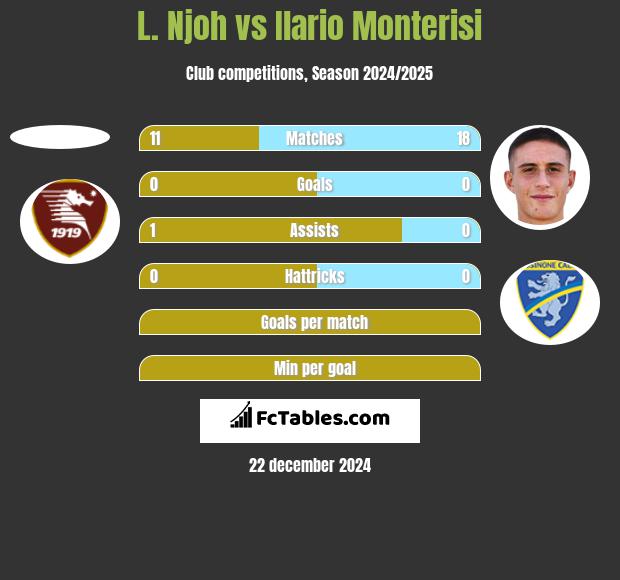 L. Njoh vs Ilario Monterisi h2h player stats