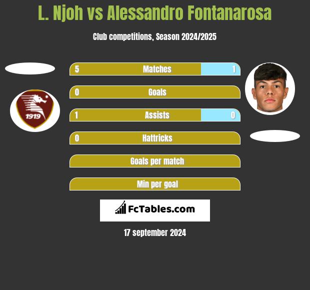 L. Njoh vs Alessandro Fontanarosa h2h player stats