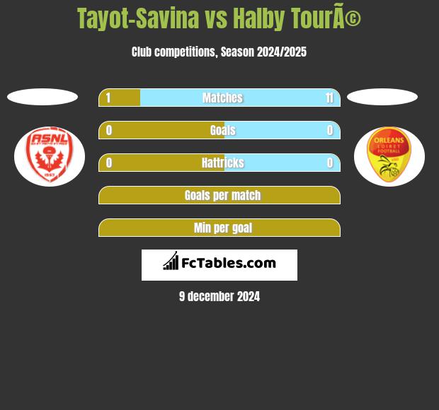 Tayot-Savina vs Halby TourÃ© h2h player stats