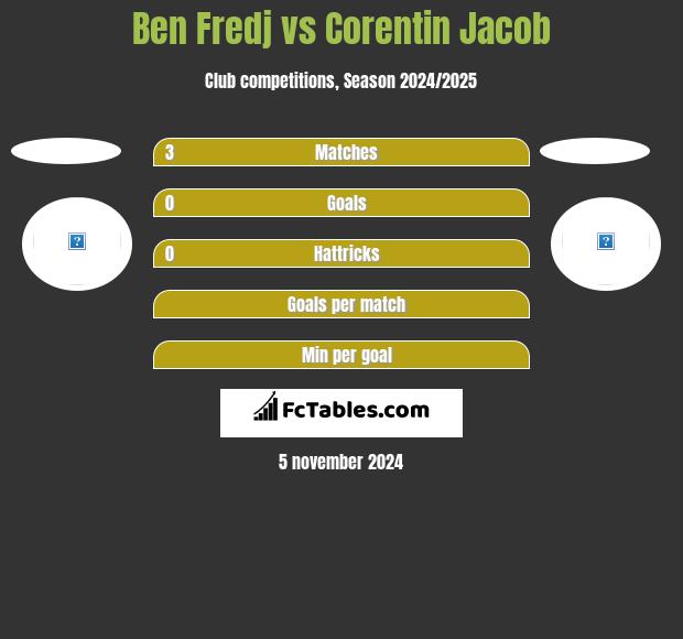 Ben Fredj vs Corentin Jacob h2h player stats