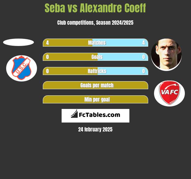 Seba vs Alexandre Coeff h2h player stats