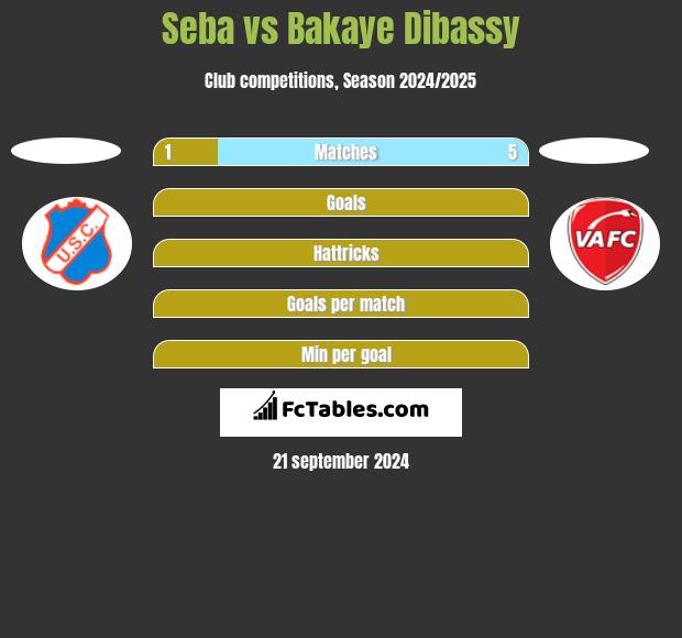 Seba vs Bakaye Dibassy h2h player stats