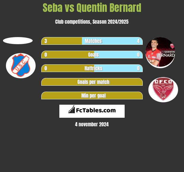 Seba vs Quentin Bernard h2h player stats