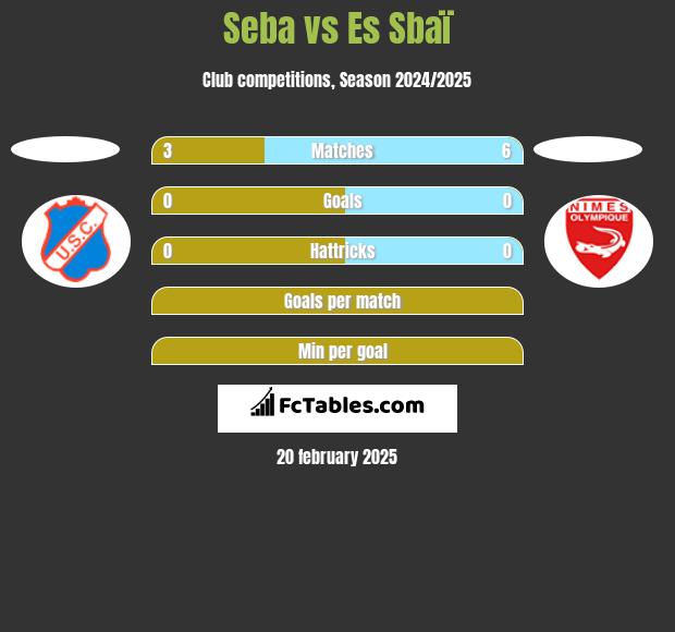 Seba vs Es Sbaï h2h player stats