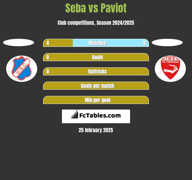 Seba vs Paviot h2h player stats