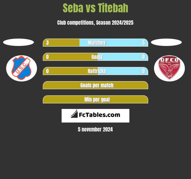 Seba vs Titebah h2h player stats