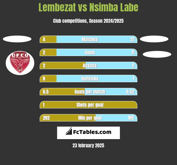 Lembezat vs Nsimba Labe h2h player stats