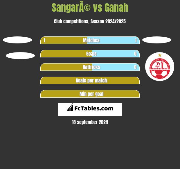 SangarÃ© vs Ganah h2h player stats