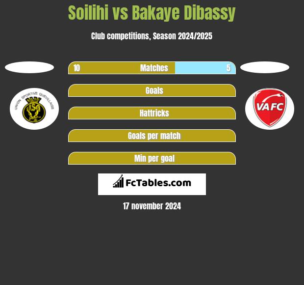 Soilihi vs Bakaye Dibassy h2h player stats