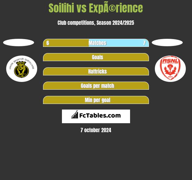 Soilihi vs ExpÃ©rience h2h player stats