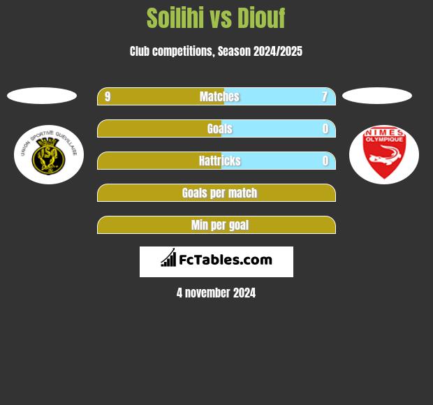 Soilihi vs Diouf h2h player stats