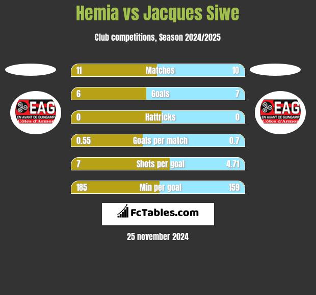 Hemia vs Jacques Siwe h2h player stats