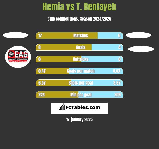 Hemia vs T. Bentayeb h2h player stats