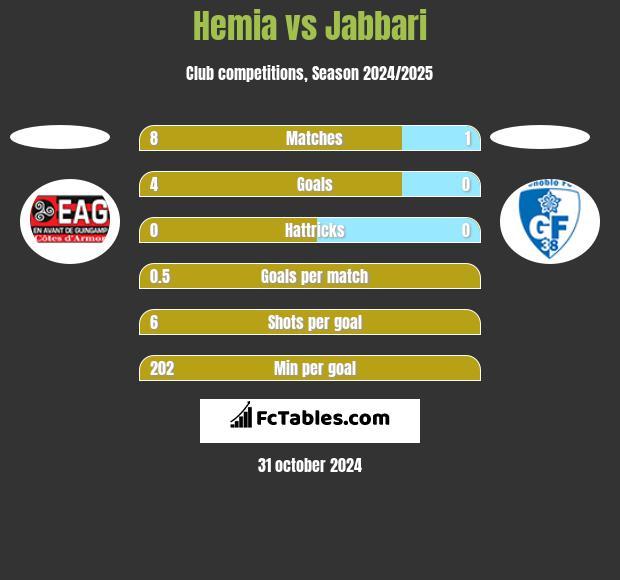 Hemia vs Jabbari h2h player stats