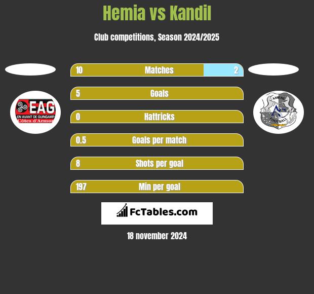 Hemia vs Kandil h2h player stats