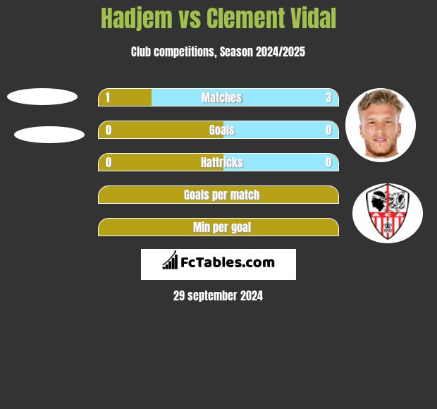 Hadjem vs Clement Vidal h2h player stats