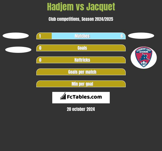 Hadjem vs Jacquet h2h player stats