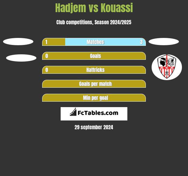 Hadjem vs Kouassi h2h player stats