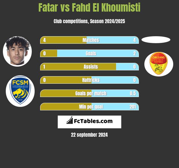 Fatar vs Fahd El Khoumisti h2h player stats